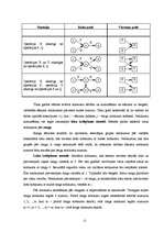 Diplomdarbs 'Būvdarbu tīkla analīze un kalendāra plānošana', 15.
