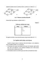 Diplomdarbs 'Būvdarbu tīkla analīze un kalendāra plānošana', 16.