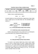Diplomdarbs 'Būvdarbu tīkla analīze un kalendāra plānošana', 21.