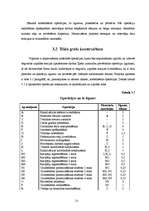 Diplomdarbs 'Būvdarbu tīkla analīze un kalendāra plānošana', 31.