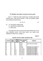Diplomdarbs 'Būvdarbu tīkla analīze un kalendāra plānošana', 35.