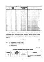 Diplomdarbs 'Būvdarbu tīkla analīze un kalendāra plānošana', 36.