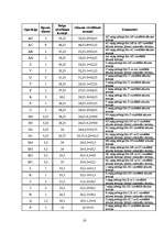 Diplomdarbs 'Būvdarbu tīkla analīze un kalendāra plānošana', 37.