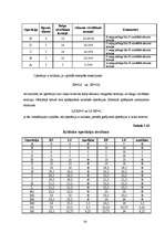 Diplomdarbs 'Būvdarbu tīkla analīze un kalendāra plānošana', 38.