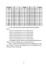 Diplomdarbs 'Būvdarbu tīkla analīze un kalendāra plānošana', 39.