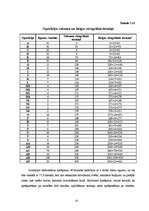 Diplomdarbs 'Būvdarbu tīkla analīze un kalendāra plānošana', 41.