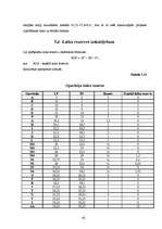 Diplomdarbs 'Būvdarbu tīkla analīze un kalendāra plānošana', 42.