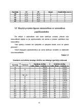 Diplomdarbs 'Būvdarbu tīkla analīze un kalendāra plānošana', 43.