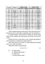 Diplomdarbs 'Būvdarbu tīkla analīze un kalendāra plānošana', 44.