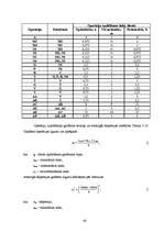 Diplomdarbs 'Būvdarbu tīkla analīze un kalendāra plānošana', 48.