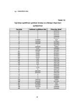 Diplomdarbs 'Būvdarbu tīkla analīze un kalendāra plānošana', 49.