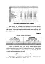 Diplomdarbs 'Būvdarbu tīkla analīze un kalendāra plānošana', 61.