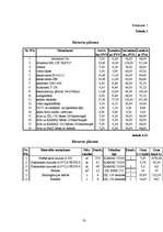 Diplomdarbs 'Būvdarbu tīkla analīze un kalendāra plānošana', 73.
