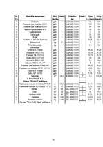 Diplomdarbs 'Būvdarbu tīkla analīze un kalendāra plānošana', 74.