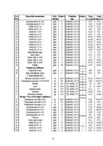 Diplomdarbs 'Būvdarbu tīkla analīze un kalendāra plānošana', 75.