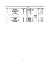 Diplomdarbs 'Būvdarbu tīkla analīze un kalendāra plānošana', 76.