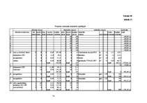Diplomdarbs 'Būvdarbu tīkla analīze un kalendāra plānošana', 78.