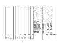 Diplomdarbs 'Būvdarbu tīkla analīze un kalendāra plānošana', 79.