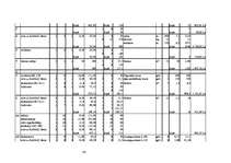 Diplomdarbs 'Būvdarbu tīkla analīze un kalendāra plānošana', 80.