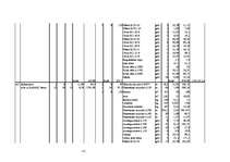 Diplomdarbs 'Būvdarbu tīkla analīze un kalendāra plānošana', 81.