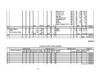 Diplomdarbs 'Būvdarbu tīkla analīze un kalendāra plānošana', 82.