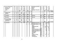 Diplomdarbs 'Būvdarbu tīkla analīze un kalendāra plānošana', 83.