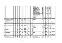 Diplomdarbs 'Būvdarbu tīkla analīze un kalendāra plānošana', 84.