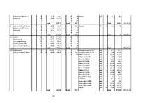 Diplomdarbs 'Būvdarbu tīkla analīze un kalendāra plānošana', 85.