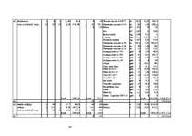 Diplomdarbs 'Būvdarbu tīkla analīze un kalendāra plānošana', 86.