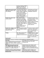 Prakses atskaite 'Pirmsskolas pedagoģiska prakse dienasgramata', 10.