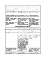 Prakses atskaite 'Pirmsskolas pedagoģiska prakse dienasgramata', 12.