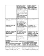 Prakses atskaite 'Pirmsskolas pedagoģiska prakse dienasgramata', 15.