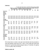Diplomdarbs 'SIA "Koks" saimnieciskās darbības analīze un perspektīvas', 45.