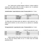 Diplomdarbs 'SIA "Koks" saimnieciskās darbības analīze un perspektīvas', 49.