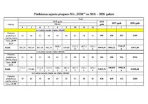 Biznesa plāns 'Biznesa blāns uzņēmumam X', 13.