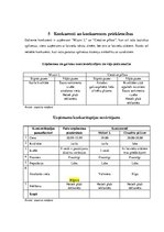 Biznesa plāns 'Biznesa blāns uzņēmumam X', 16.