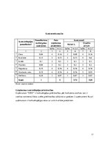 Biznesa plāns 'Biznesa blāns uzņēmumam X', 17.