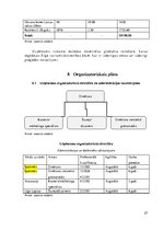 Biznesa plāns 'Biznesa blāns uzņēmumam X', 27.