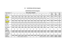 Biznesa plāns 'Biznesa blāns uzņēmumam X', 28.