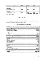 Biznesa plāns 'Biznesa blāns uzņēmumam X', 31.