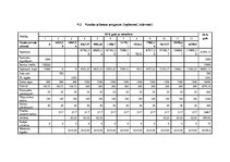 Biznesa plāns 'Biznesa blāns uzņēmumam X', 32.