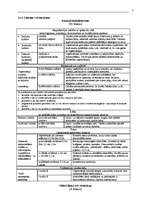 Konspekts 'Uzņēmējdarbības vadīšana, 14.daļa - organizācijas kultūra', 3.