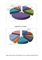 Referāts 'Etnogrāfiskie ansambļi un jauniešu folkloras kopas bijušā Balvu rajona teritorij', 14.