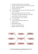 Diplomdarbs 'Darba aizsardzība būvniecībā', 11.