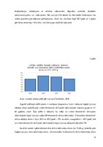 Referāts 'Ceļojuma maršruta izstrāde Latvija-Slovākija-Ungārija-Horvātija', 12.