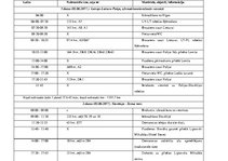 Referāts 'Ceļojuma maršruta izstrāde Latvija-Slovākija-Ungārija-Horvātija', 79.