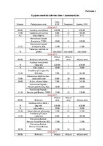 Referāts 'Ceļojuma maršruta izstrāde Latvija-Slovākija-Ungārija-Horvātija', 81.