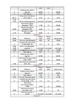 Referāts 'Ceļojuma maršruta izstrāde Latvija-Slovākija-Ungārija-Horvātija', 82.