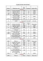 Referāts 'Ceļojuma maršruta izstrāde Latvija-Slovākija-Ungārija-Horvātija', 84.