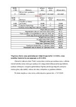 Referāts 'Ceļojuma maršruta izstrāde Latvija-Slovākija-Ungārija-Horvātija', 86.